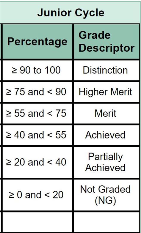 ccsjdm grading system